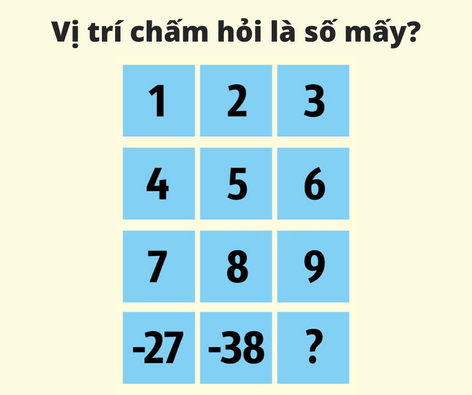 Vị trí dấu chấm hỏi là số mấy?