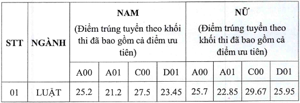 Học viện Tòa án, Đại học Kiểm sát - 2