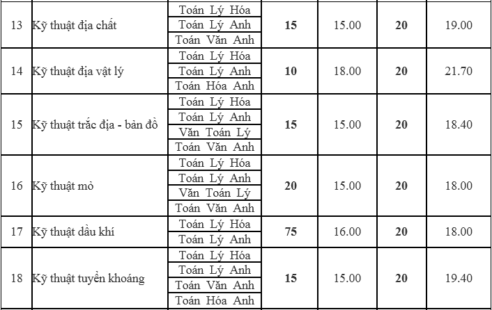 Đại học tuyển hơn 1.000 chỉ tiêu bổ sung - 4