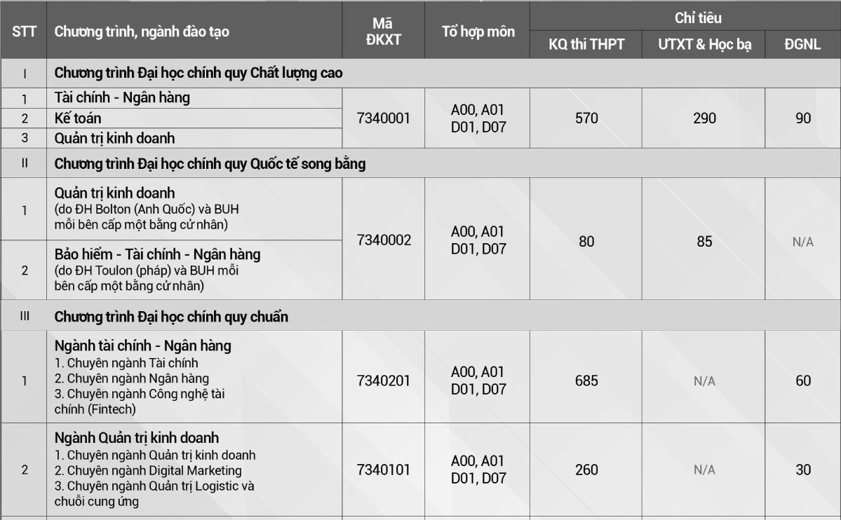 Hàng loạt đại học lấy điểm sàn đánh giá năng lực 650 - 4