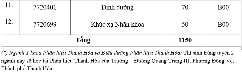 Đại học Y Hà Nội cộng điểm cho thí sinh có IELTS 6.5 - 2