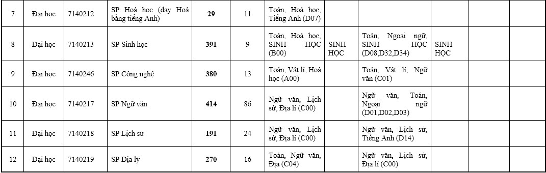 Đại học Sư phạm Hà Nội tuyển 7.066 sinh viên - 2