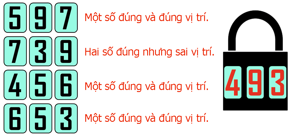 Đáp án câu 1