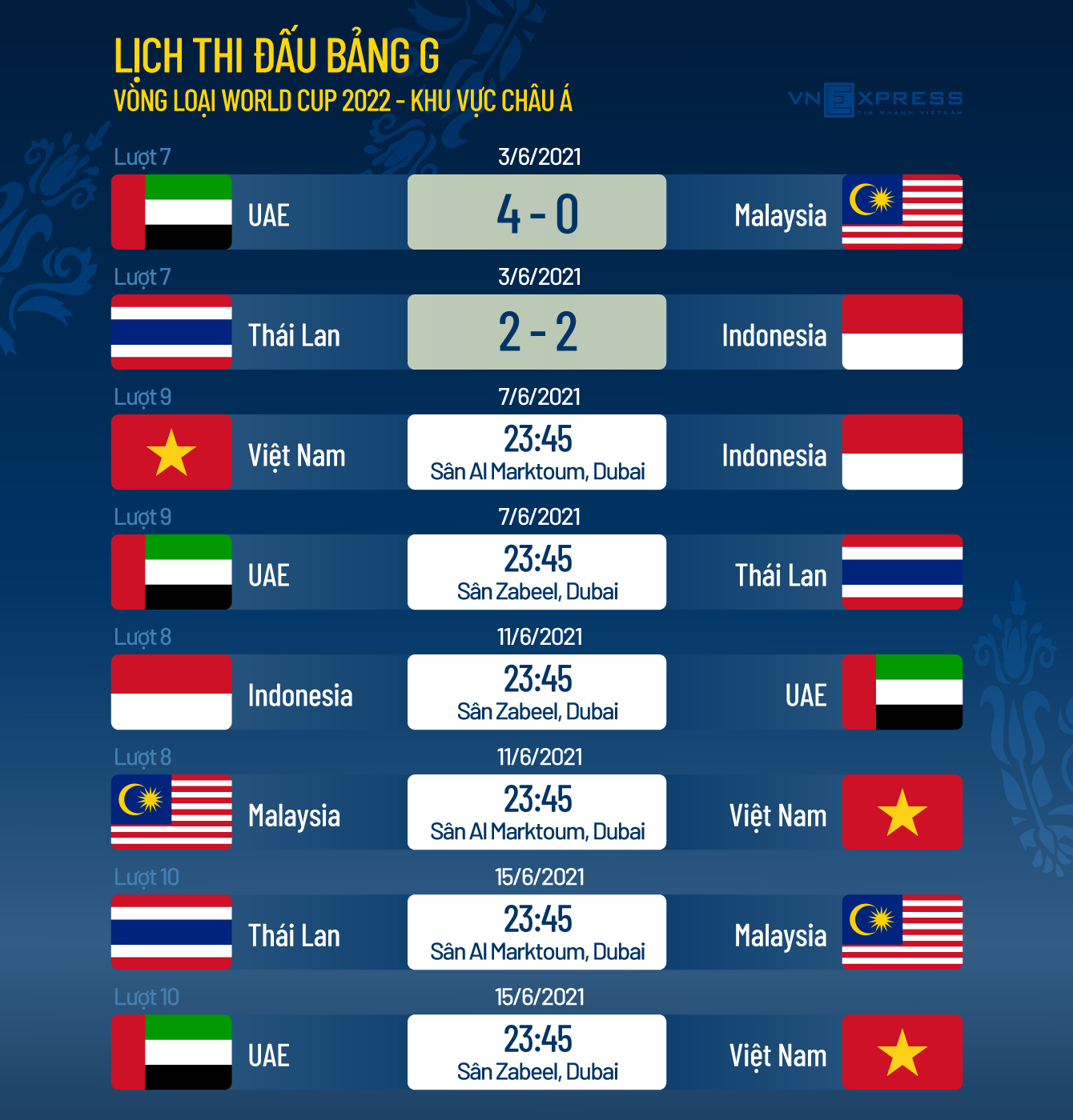 UEA - Thailand: Akhir bagi guru dan siswa Nishino? - 4