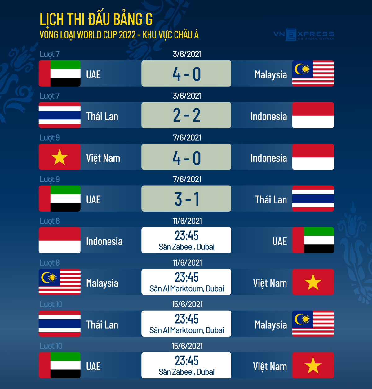 HLV Malaysia: Chúng tôi luôn tạo nhiều cơ hội trước Việt Nam - 2