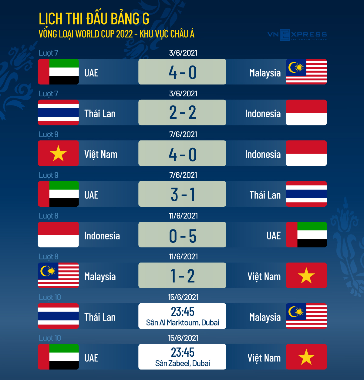 Tổ trọng tài Iraq bắt trận UAE - Việt Nam - 2