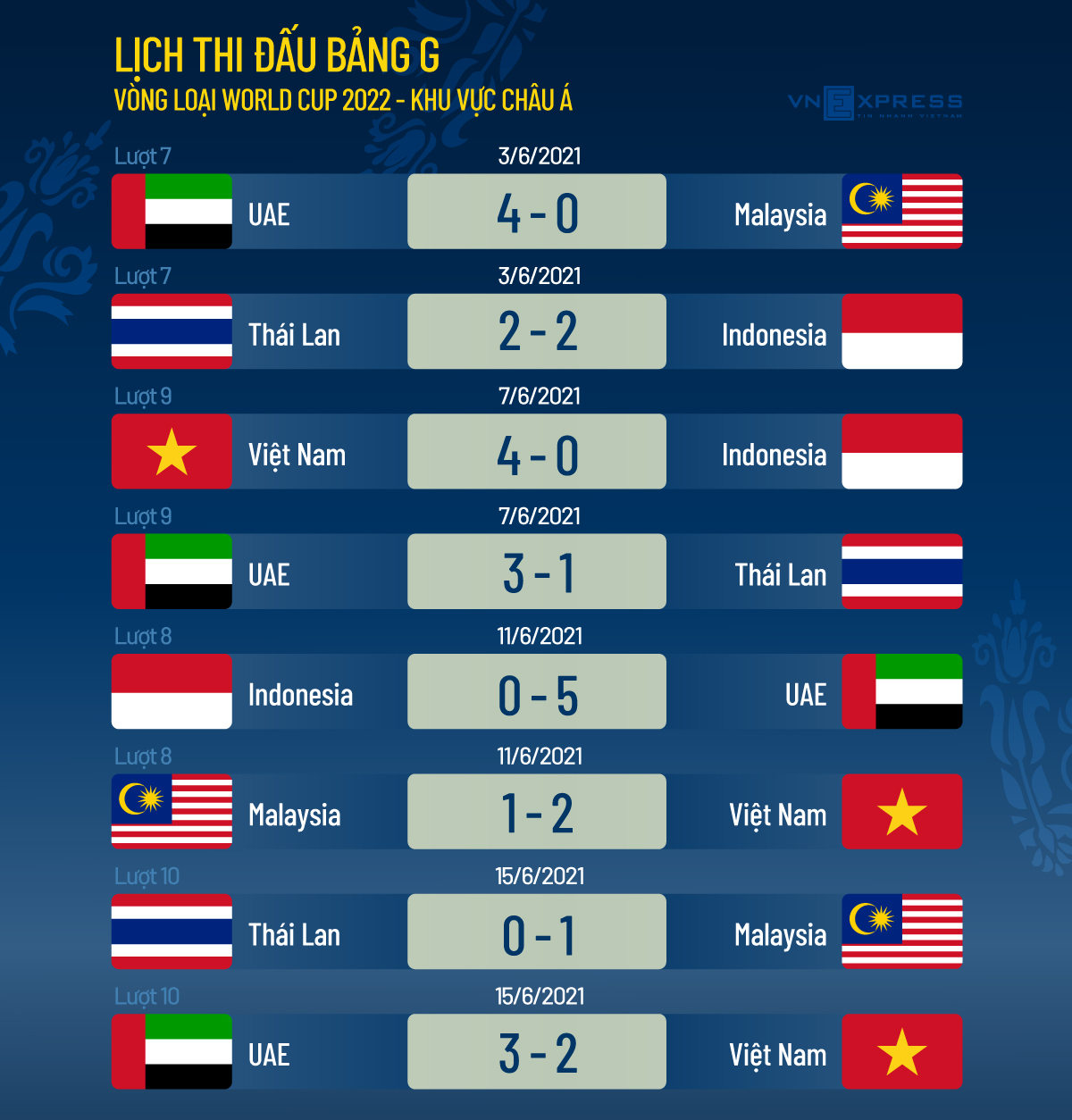 Việt Nam và bài học đáng giá từ trận thua UAE - 2