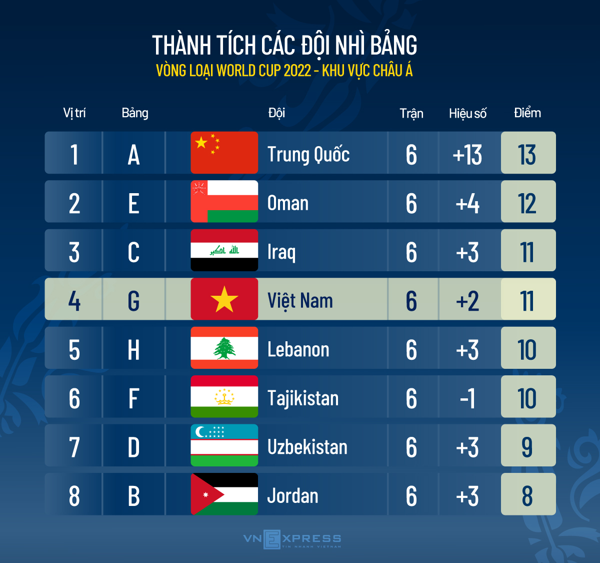 Việt Nam và bài học đáng giá từ trận thua UAE - 3
