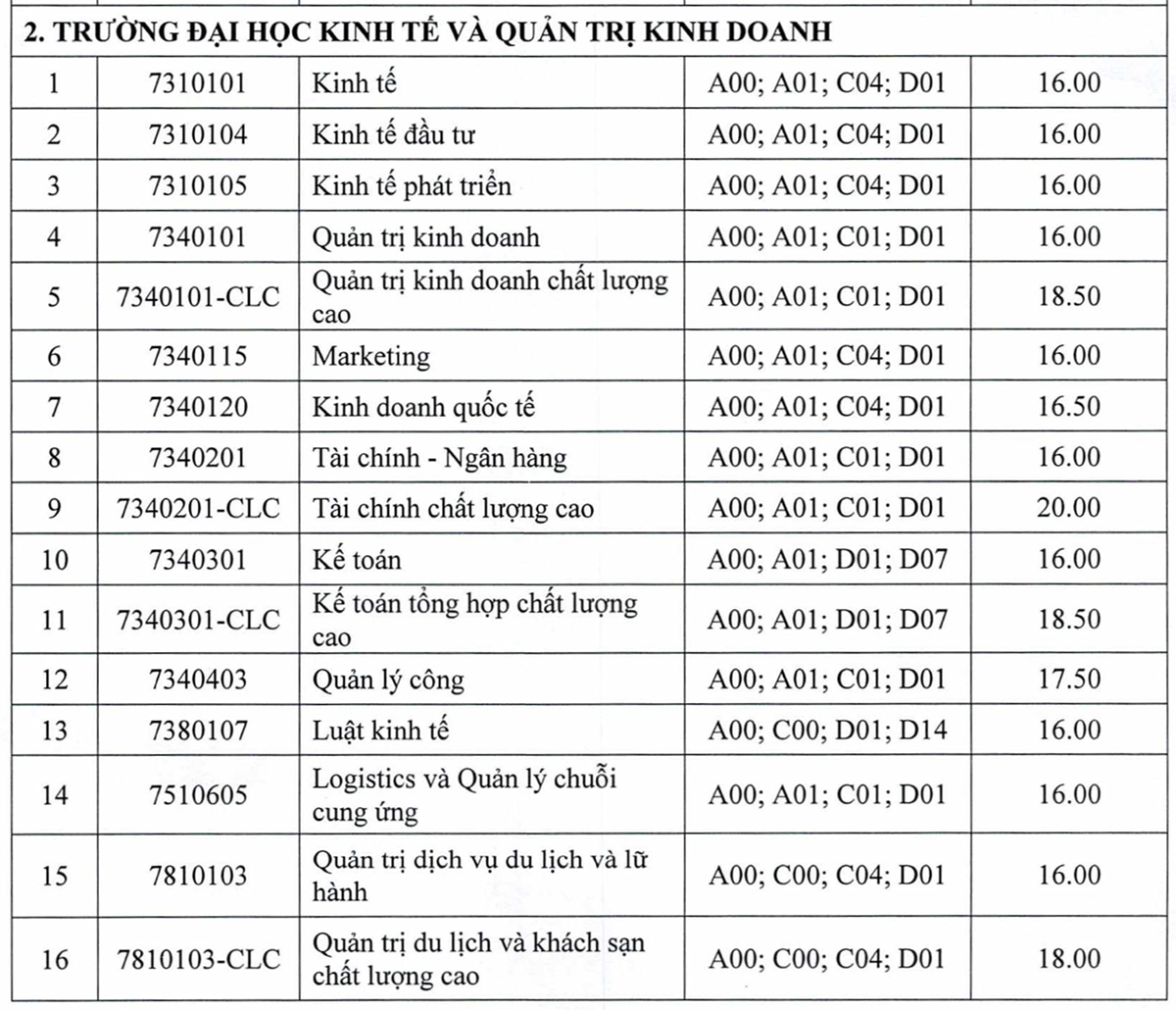 Điểm chuẩn 10 trường, khoa thuộc Đại học Thái Nguyên - 3