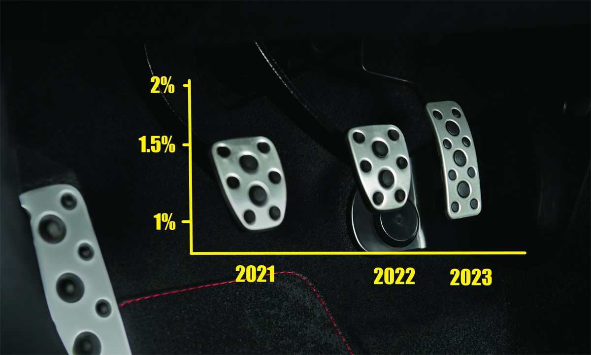 Bộ 3 pedal trên một xe số sàn, với các mức thị phần trong 3 năm qua. Ảnh: Carscoops